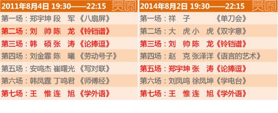 从2011和2014年节目表可以看出，嘻哈包袱铺在节目创新上没有什么突破